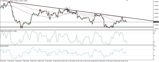 160222_usdcad-1