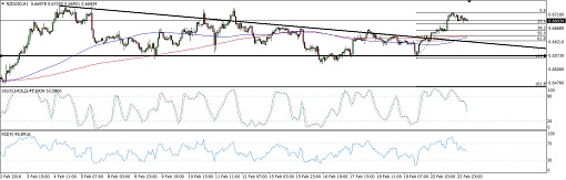 160223_nzdusd