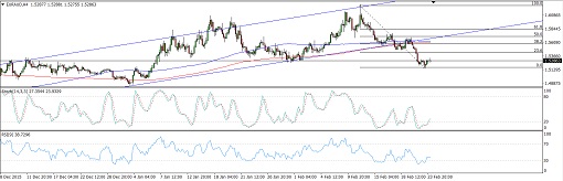 160224_euraud