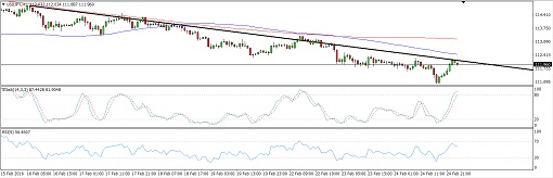 160225_usdjpy