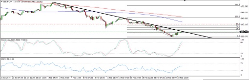 160226_gbpjpy