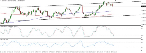 160309_nzdusd