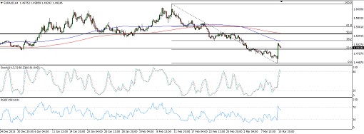 160311_euraud
