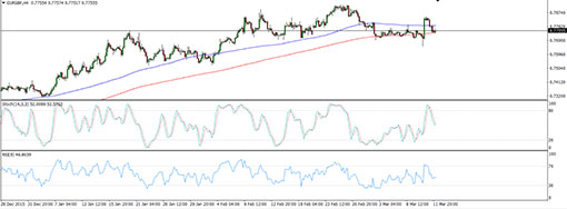 160314_eurgbp