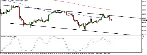 160407_usdcad