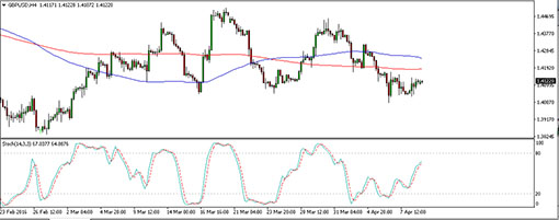 160411_gbpusd