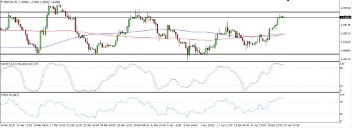160420_gbpusd