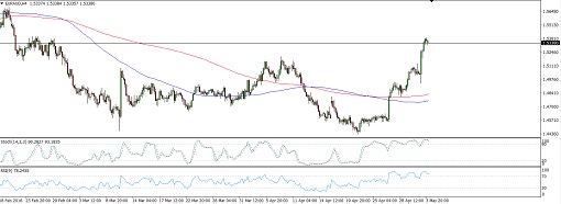 160504_euraud