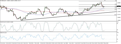 160505_gbpusd