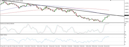 160506_gbpaud