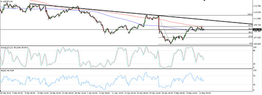 160516_usdjpy