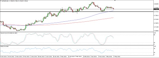 160517_eurgbp
