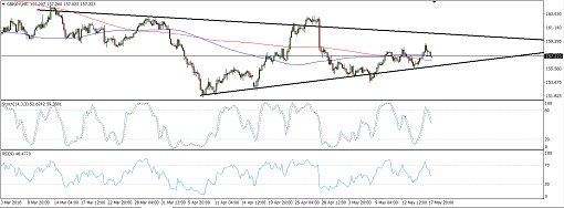 160518_gbpjpy
