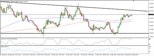 160524_euraud