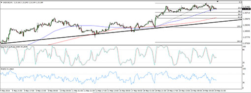 160525_usdcad