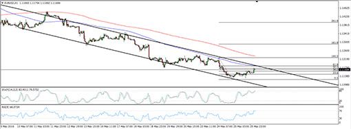 160526_eurusd