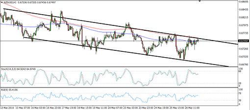 160527_nzdusd
