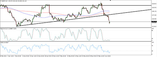 160606_gbpjpy