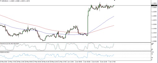160608_eurusd