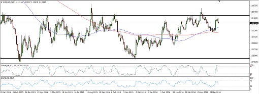 160610_eurusd