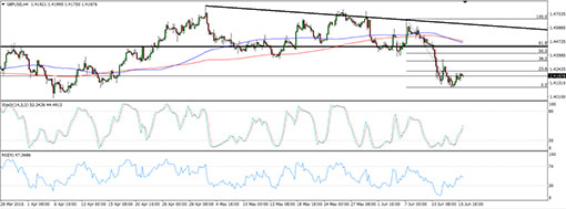 160616_gbpusd