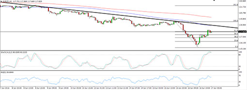 160617_eurjpy