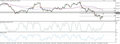 160620_gbpjpy
