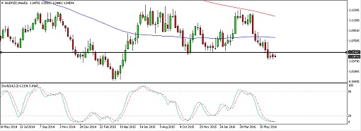 160629_nzdusd