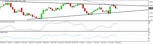 160630_usdcad