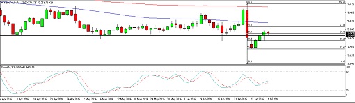 160701_nzdjpy