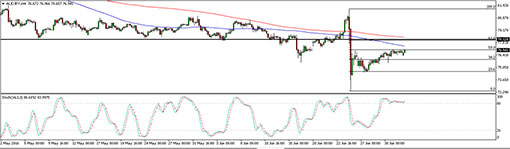 160704_audjpy