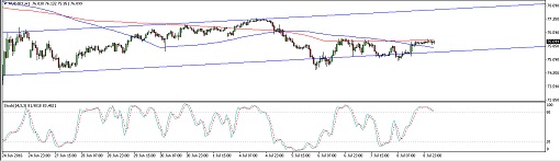 160711_audjpy