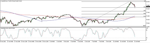 160713_audjpy