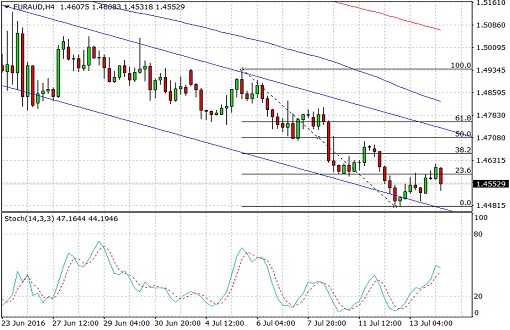 160714_euraud