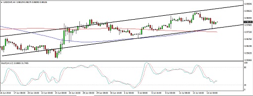 160715_usdchf