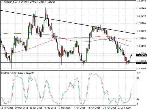 160721_euraud