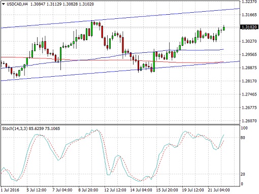 160722_usdcad