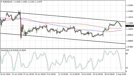 160804_eurusd