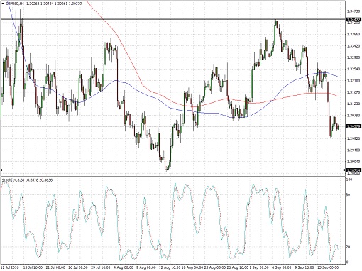 160920_gbpusd 1