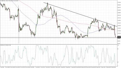 160922_usdjpy-1.