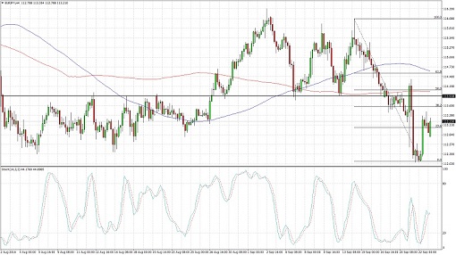 160923_eurjpy0