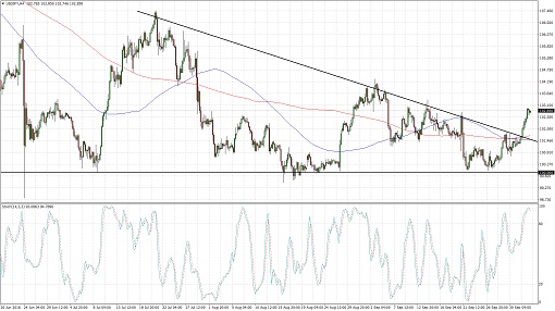 161005_usdjpy 1