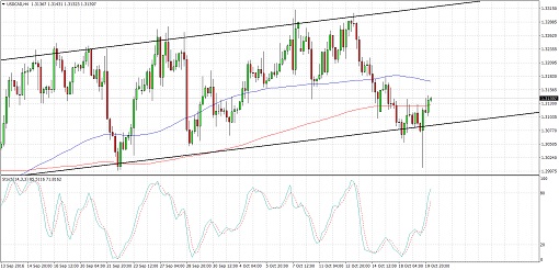 161020_usdcad01