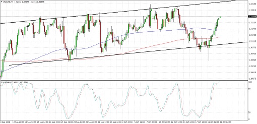 161021_usdcad 21.10.2016