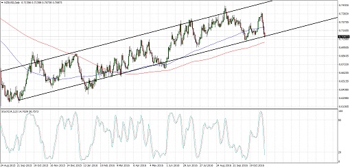 161114_nzdusd01