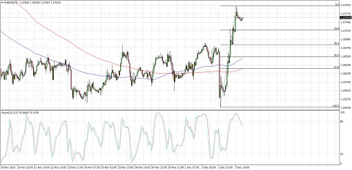 161206_eurusd1