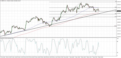 161208_gbpjpy
