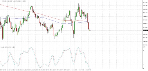 161209_euraud