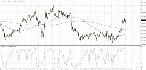 161219_euraud 1