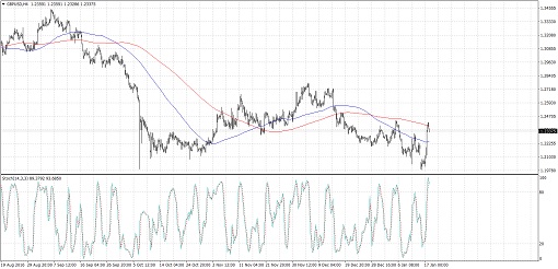 170118_gbpusd 01